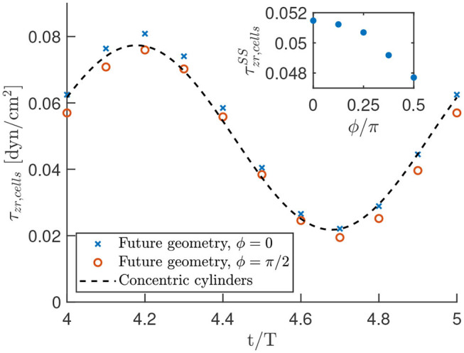 Figure 10