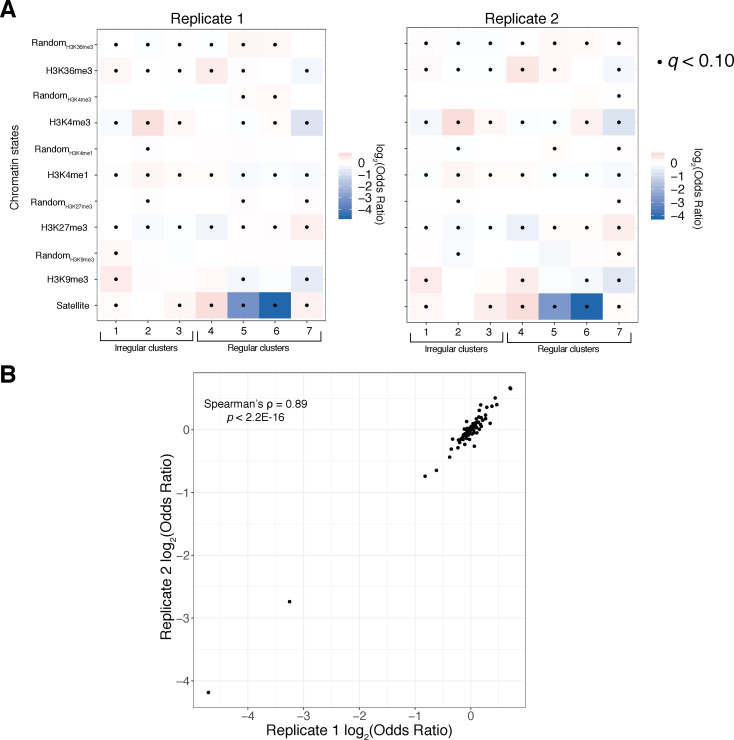 Figure 6—figure supplement 1.