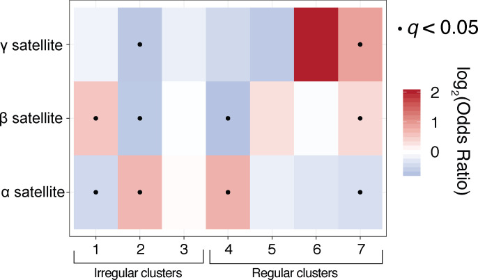 Figure 6—figure supplement 3.