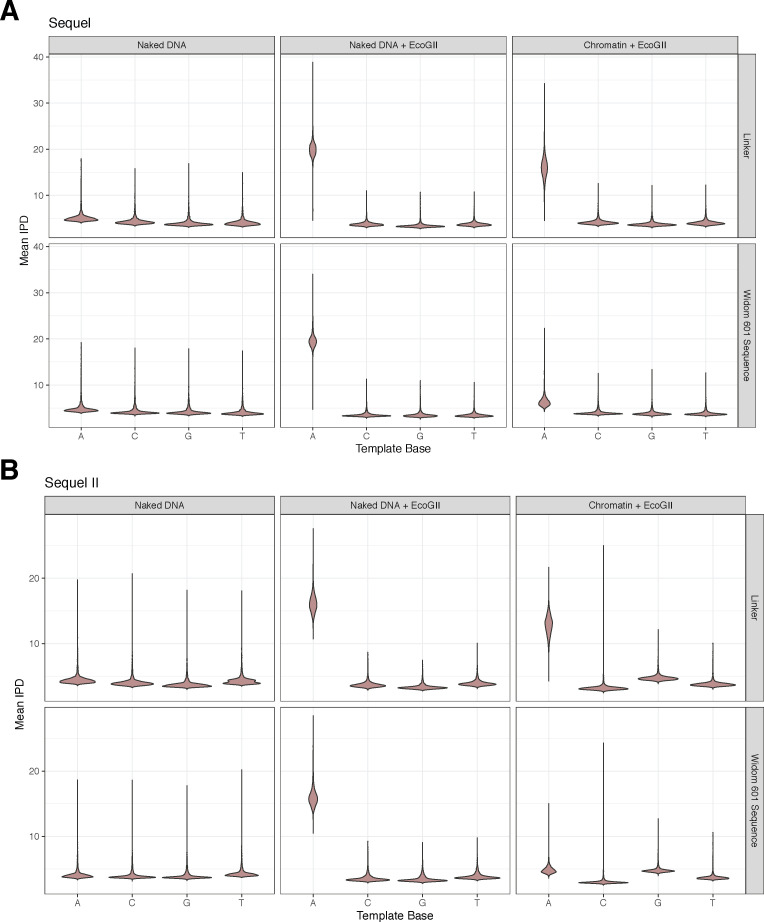 Figure 1—figure supplement 3.