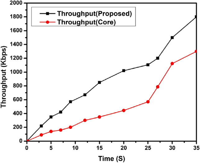 Fig. 11