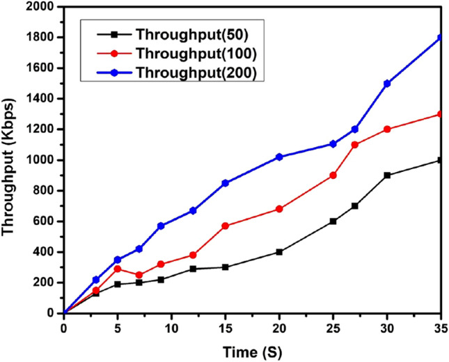 Fig. 10