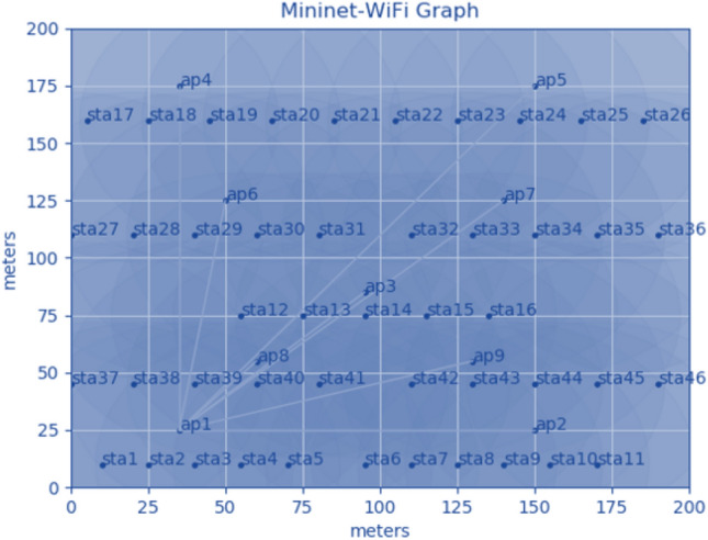 Fig. 9