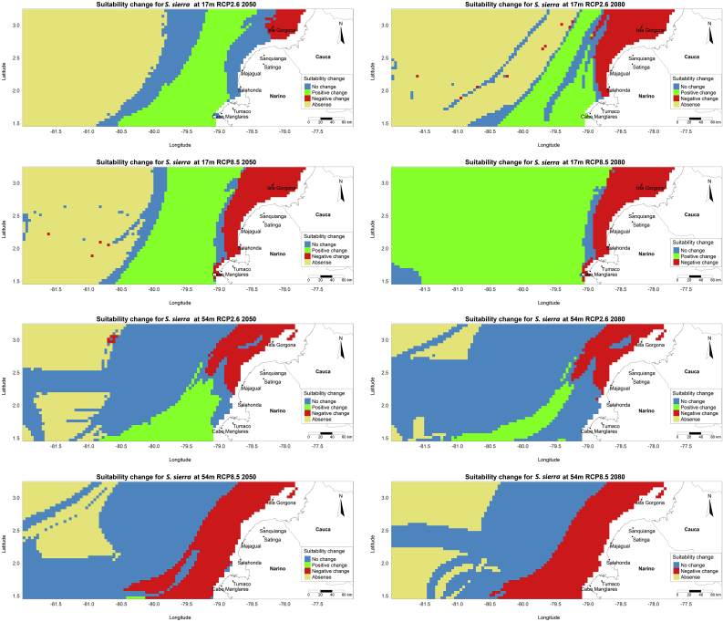 Figure 6