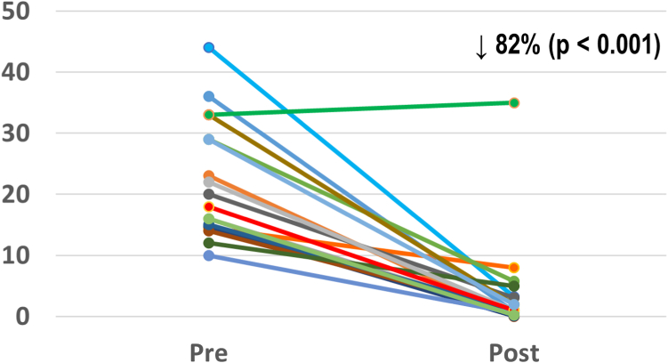 Figure 6