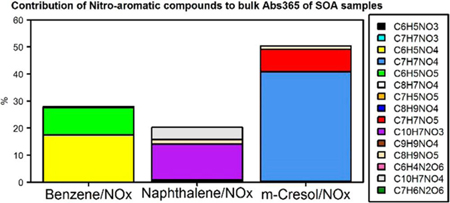 graphic file with name nihms-1585533-f0004.jpg