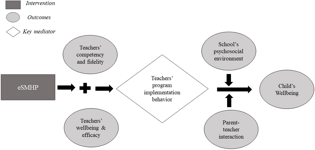 Figure 1: