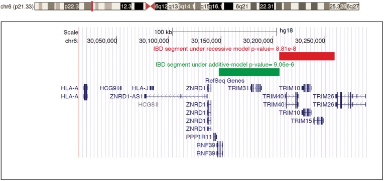 Figure 2.