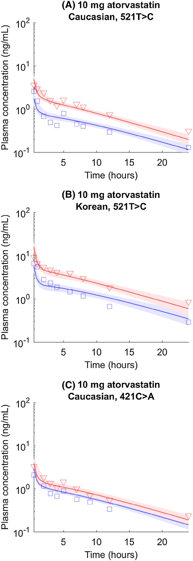 Fig. 2