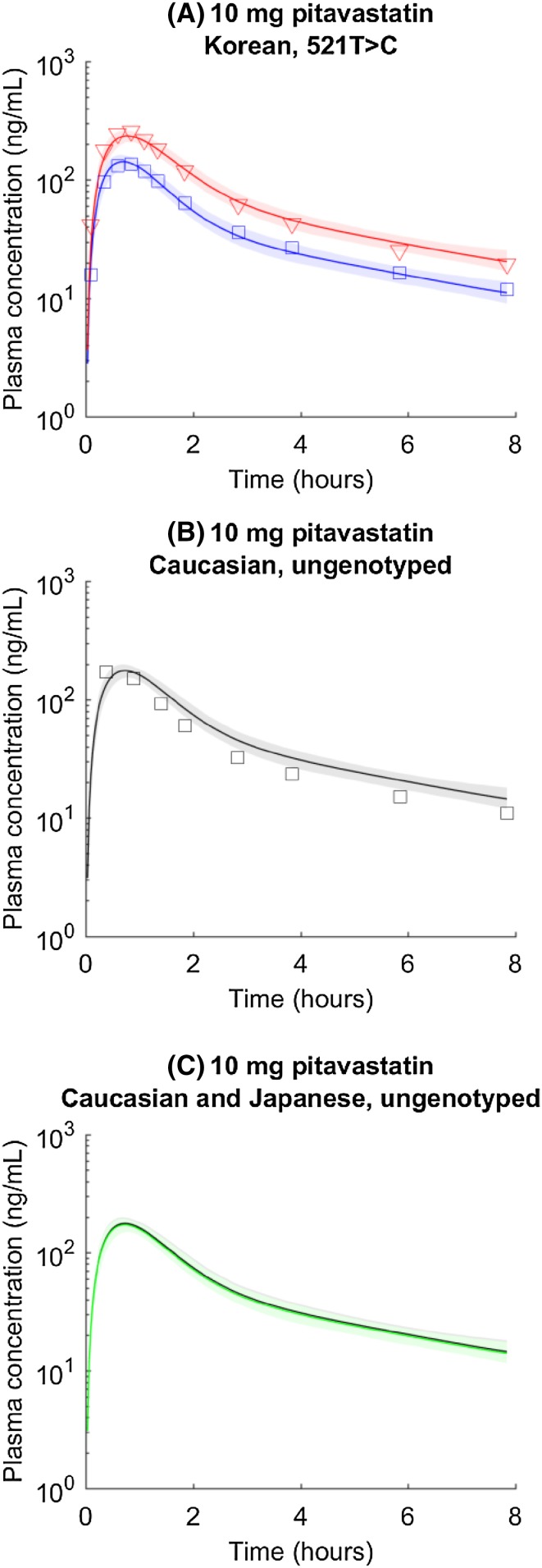 Fig. 4