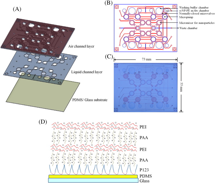 Figure 2