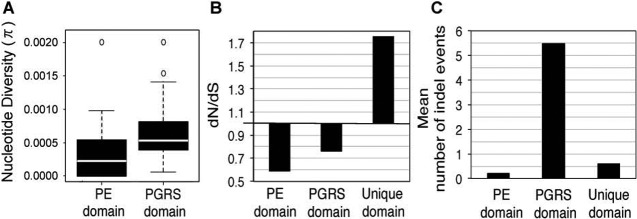 FIG 6 