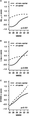 Fig. 16