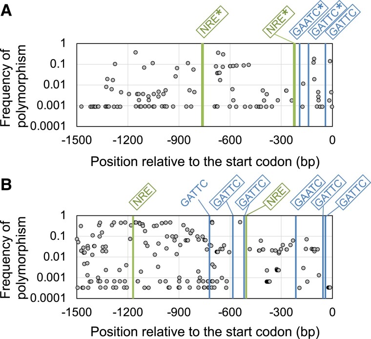 Figure 7.