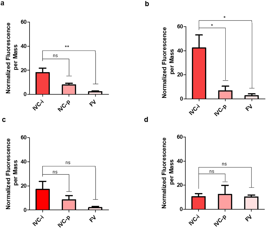 Figure 10.