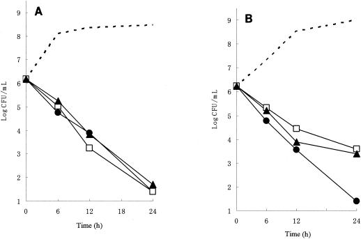 FIG. 1.