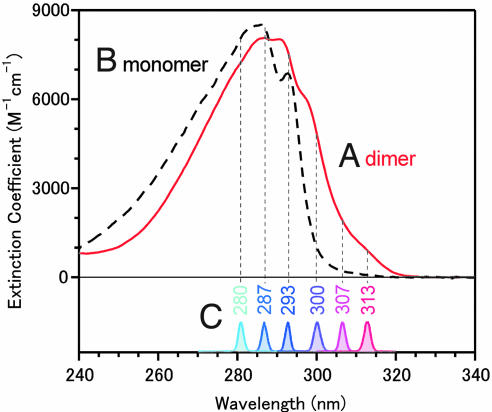 Fig. 3.