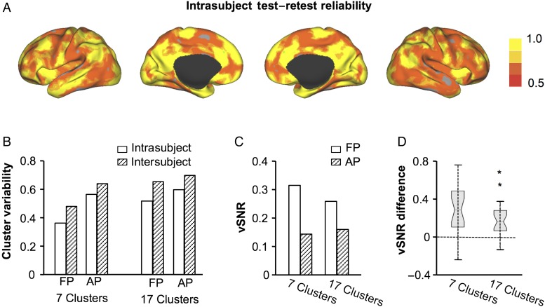 Figure 4.