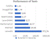 Figure 3: