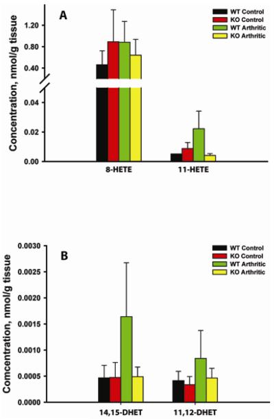 Fig.7