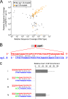 FIG 3