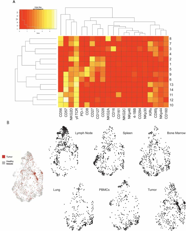 Extended Data Fig. 5