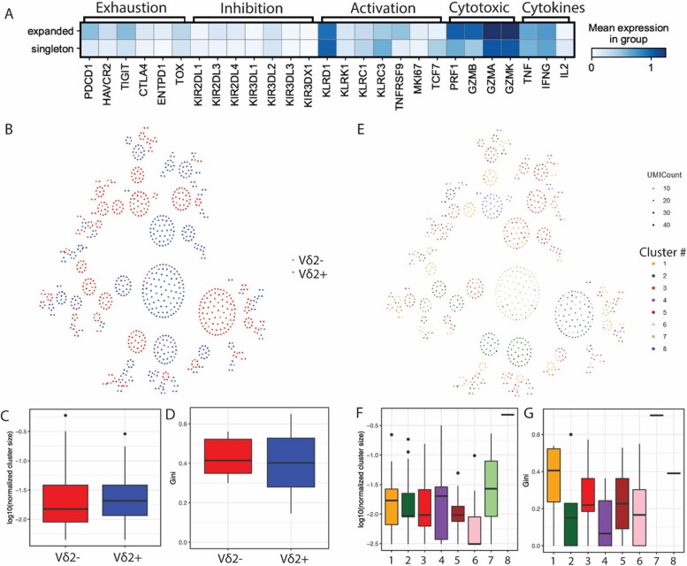 Extended Data Fig. 8