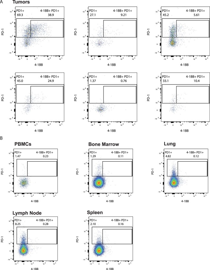 Extended Data Fig. 3