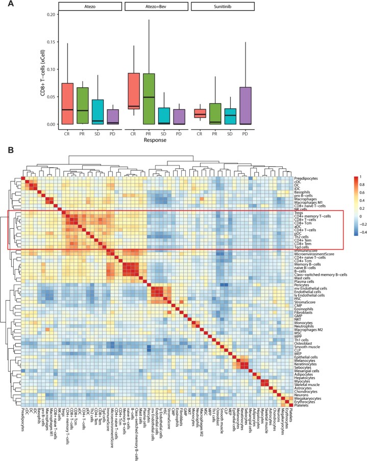 Extended Data Fig. 9