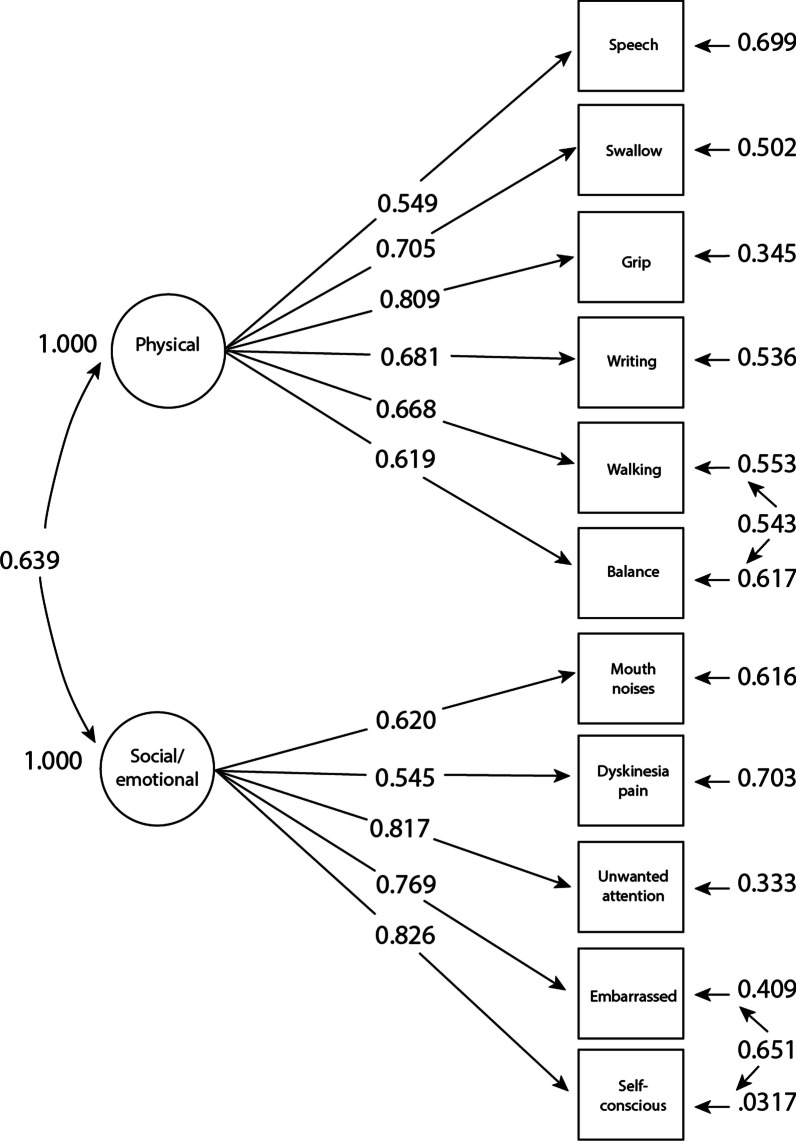 Fig. 2