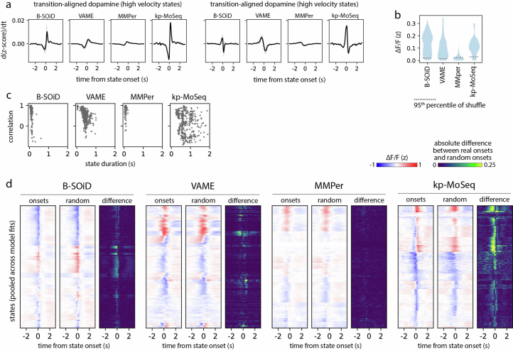 Extended Data Fig. 7