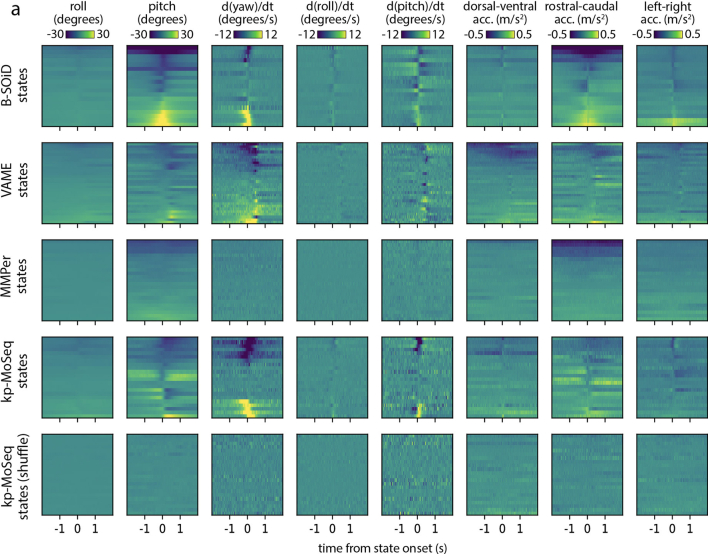 Extended Data Fig. 6