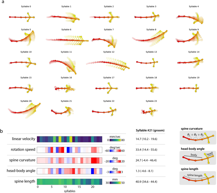 Extended Data Fig. 4