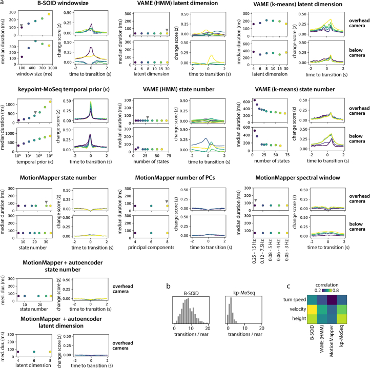 Extended Data Fig. 5