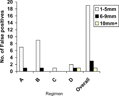 Fig. 7