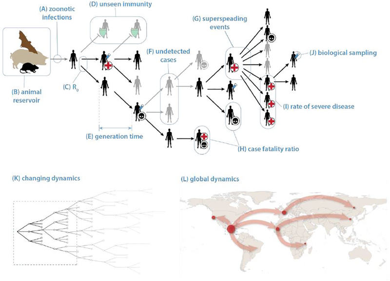 Figure 1: