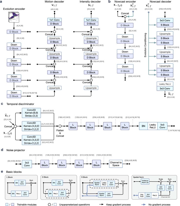 Extended Data Fig. 1