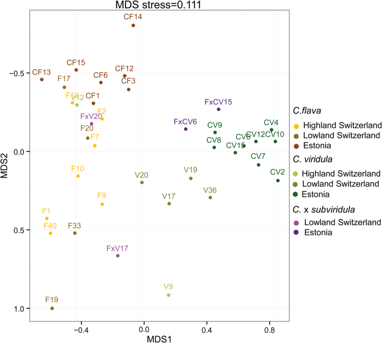 Figure 4.