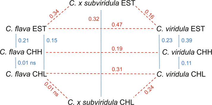 Figure 3.