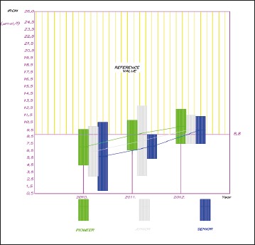 Figure 5.