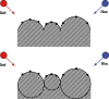 Fig. 3