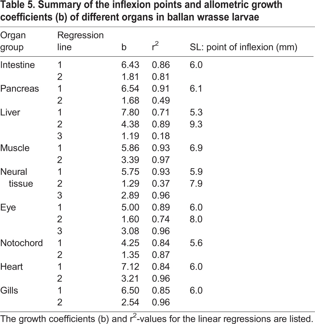 graphic file with name biolopen-5-017418-i5.jpg