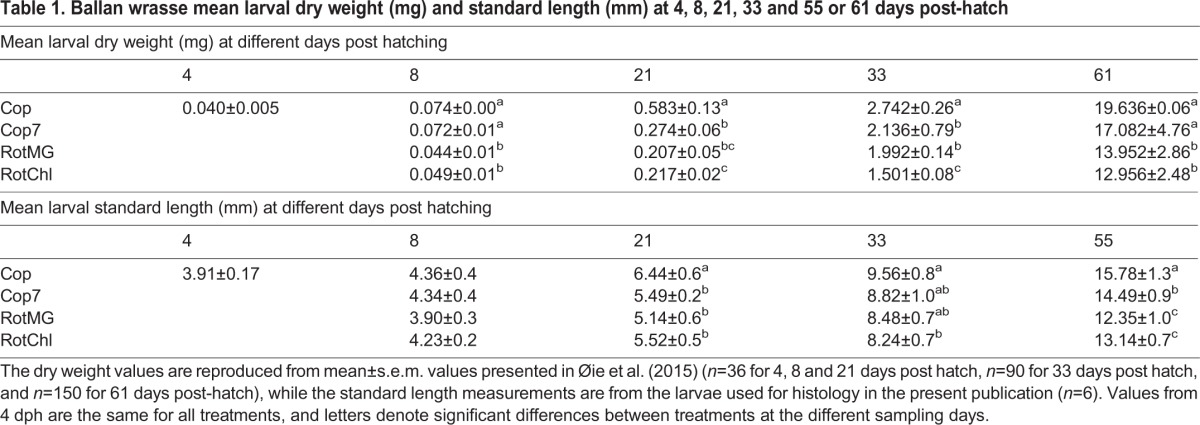 graphic file with name biolopen-5-017418-i1.jpg