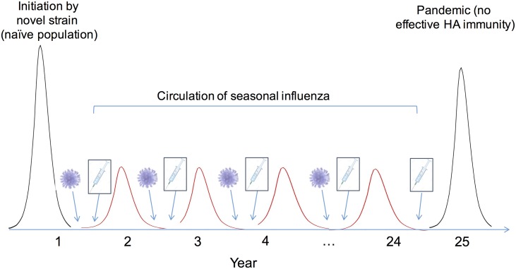 Fig 2