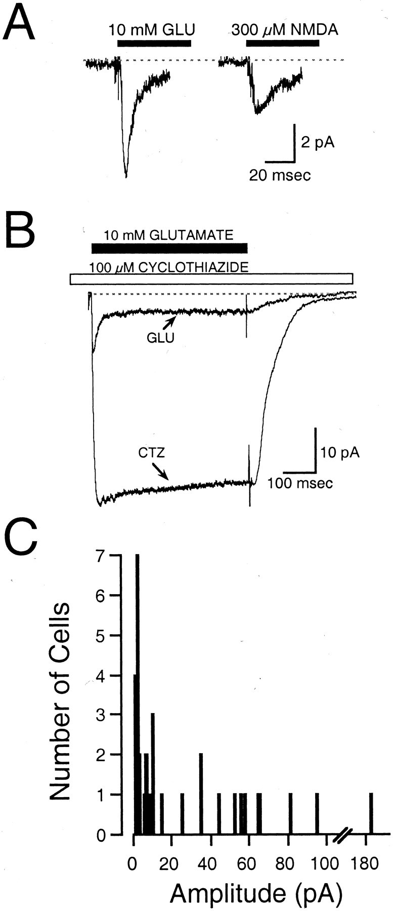 Fig. 8.