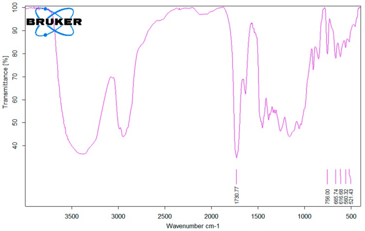 Figure 12