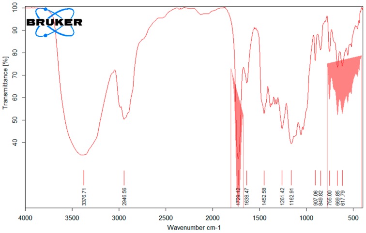 Figure 11