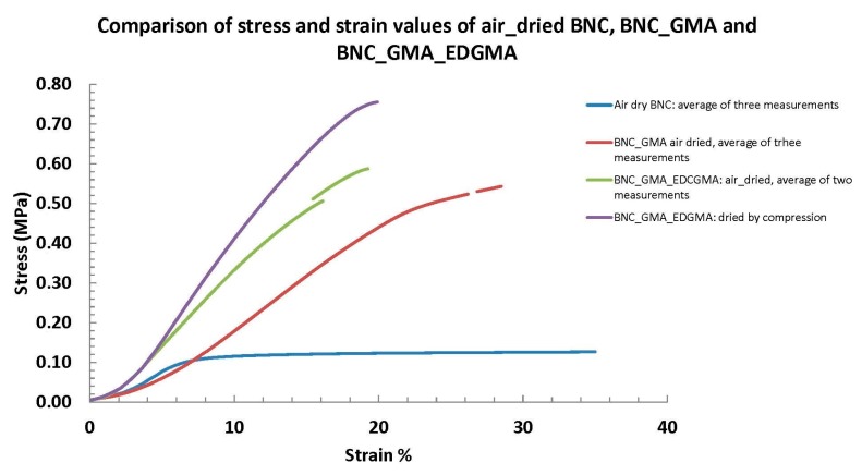 Figure 16