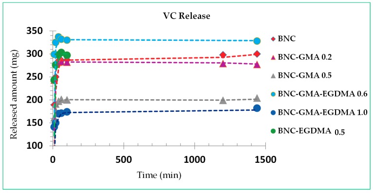 Figure 17