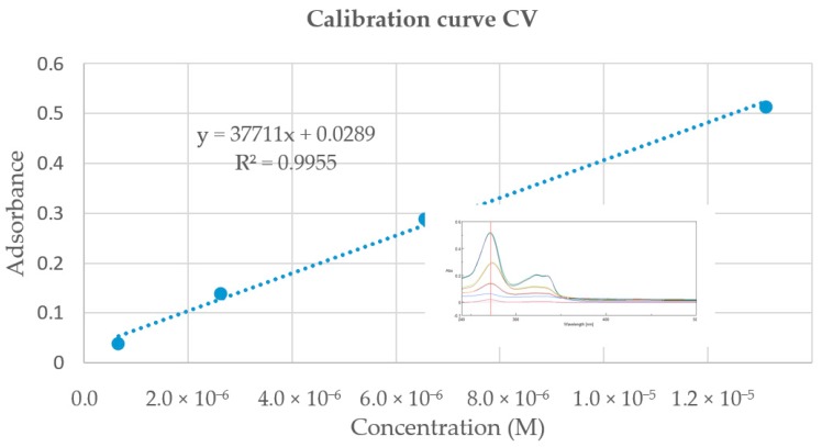 Figure 20